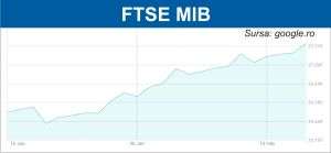 Sursa grafic www.borsaitaliana.it