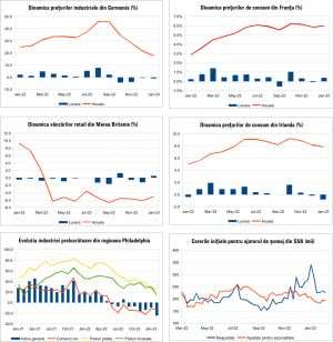 MACRO NEWSLETTER 20 Februarie 2023 