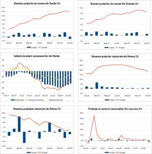 MACRO NEWSLETTER 21 Februarie 2023