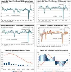 MACRO NEWSLETTER 22 Februarie 2023