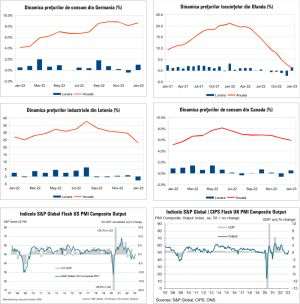 MACRO NEWSLETTER 23 Februarie 2023