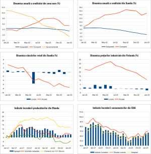 MACRO NEWSLETTER 28 Februarie 2023