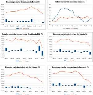 MACRO NEWSLETTER 1 Martie 2023 