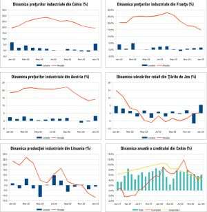 MACRO NEWSLETTER 2 Martie 2023 