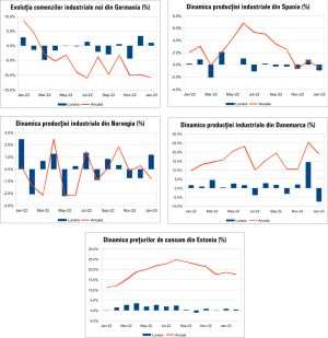 MACRO NEWSLETTER 8 Martie 2023