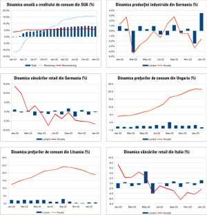 MACRO NEWSLETTER 9 Martie 2023