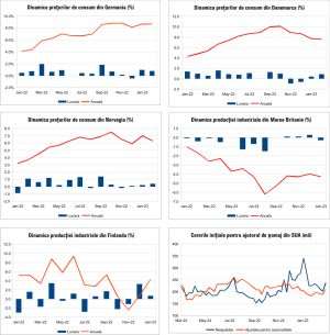 MACRO NEWSLETTER 13 Martie 2023 