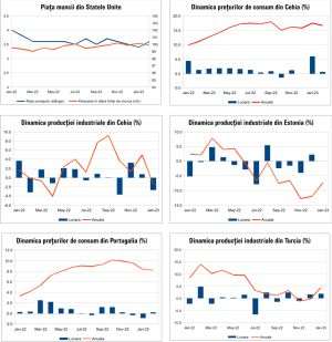 MACRO NEWSLETTER 14 Martie 2023