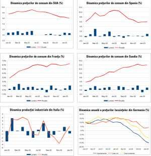 MACRO NEWSLETTER 16 Martie 2023