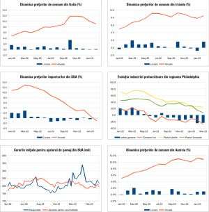 MACRO NEWSLETTER 20 Martie 2023