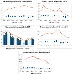 MACRO NEWSLETTER 21 Martie 2023