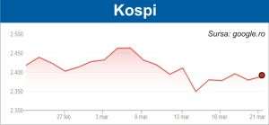 Ton optimist pe pieţele de acţiuni
