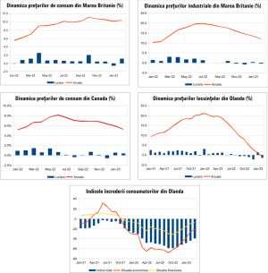 MACRO NEWSLETTER 23 Martie 2023 