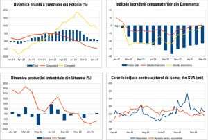 MACRO NEWSLETTER 24 Martie 2023