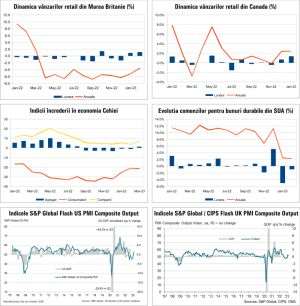 MACRO NEWSLETTER 28 martie 2023 