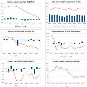 MACRO NEWSLETTER 30 Martie 2023 