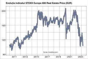 Mai poate fi oprită căderea pieţelor imobiliare din Europa?