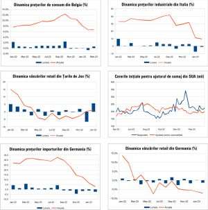 MACRO NEWSLETTER 3 Aprilie 2023