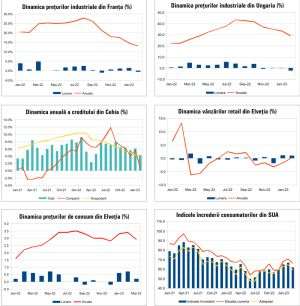 MACRO NEWSLETTER 4 Aprilie 2023 