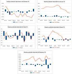MACRO NEWSLETTER 6 Aprilie 2023 