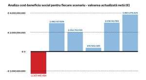 Studiu Greenpeace: Investiţiile în eficienţă energetică şi regenerabile aduc mai multe beneficii românilor