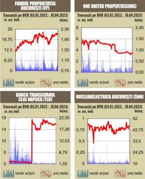 Schimburi de 17 milioane lei, sub media zilnică anului