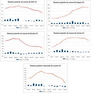 MACRO NEWSLETTER 13 Aprilie 2023