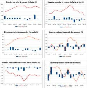MACRO NEWSLETTER 19 aprilie 2023 