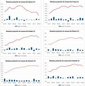 Macro Newsletter 20 Aprilie 2023