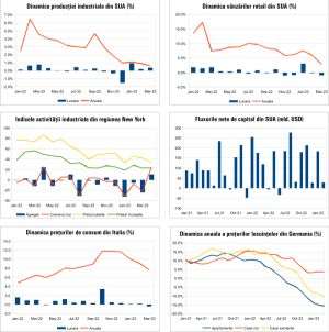 Macro Newsletter 21 Aprilie 2023
