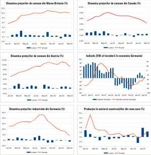 Macro Newsletter 24 Aprilie 2023