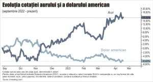 Aurul îşi recapătă strălucirea