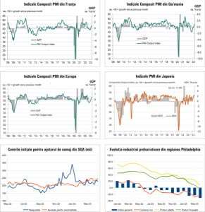 MACRO NEWSLETTER 25 Aprilie 2023 