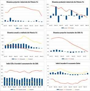 MACRO NEWSLETTER 27 Aprilie 2023 