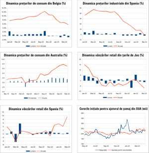 Macro Newsletter 28 Aprilie 2023