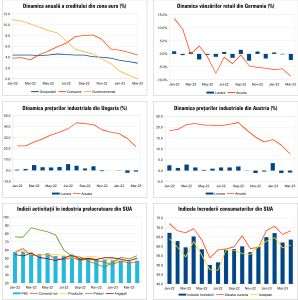 Macro Newsletter 04 Mai 2023