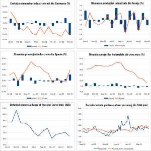 Macro Newsletter 08 Mai 2023