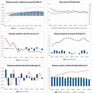Macro Newsletter 09 Mai 2023