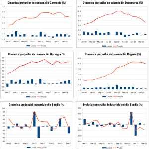 Macro Newsletter 11 Mai 2023