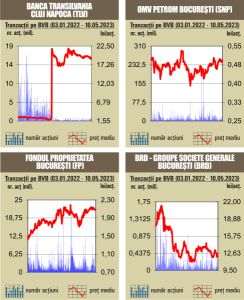 Scăderi uşoare pentru indici