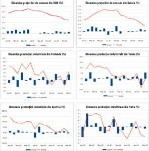 Macro Newsletter 12 Mai 2023