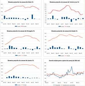 Macro Newsletter 15 Mai 2023