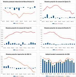 Macro Newsletter 16 Mai 2023