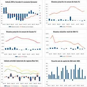 Macro Newsletter 18 Mai 2023