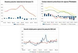 Macro Newsletter 22 Mai 2023