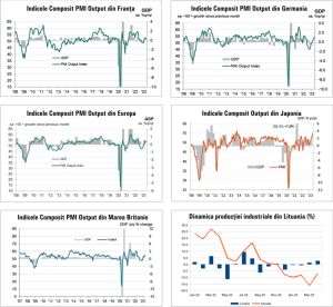 Macro Newsletter 24 Mai 2023