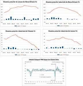 Macro Newsletter 25 Mai 2023