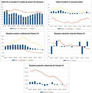 Macro Newsletter 26 Mai 2023