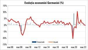 Economia Germaniei a intrat în recesiune
