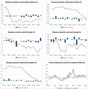 Macro Newsletter 29 Mai 2023
